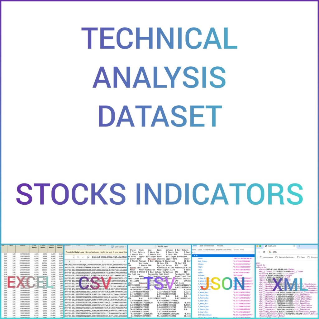 AGNC Investment Corp. Technical Analysis Dataset – Stocks & Indicators (2009+)